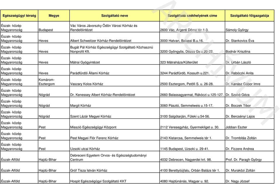 Urbán László Heves Parádfürdői Állami Kórház 3244 Parádfürdő, Kossuth u.221. Dr. Rabóczki Anita Esztergom Vaszary Kolos Kórház 2500 Esztergom, Petőfi S. u. 26-28. Dr. Kanász Gábor Imre Nógrád Dr.