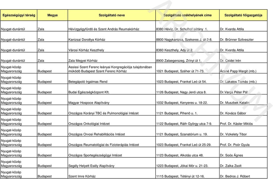 Ácsné Papp Margit (mb.) Betegápoló Irgalmas Rend 1023, Frankel Leó út 54. Dr. Lakatos Tamás (mb.) Budai Egészségközpont Kft. 1126, Nagy Jenő utca 8. Dr.Varga Péter Pál Magyar Hospoce Alapítvány 1032, Kenyeres u.