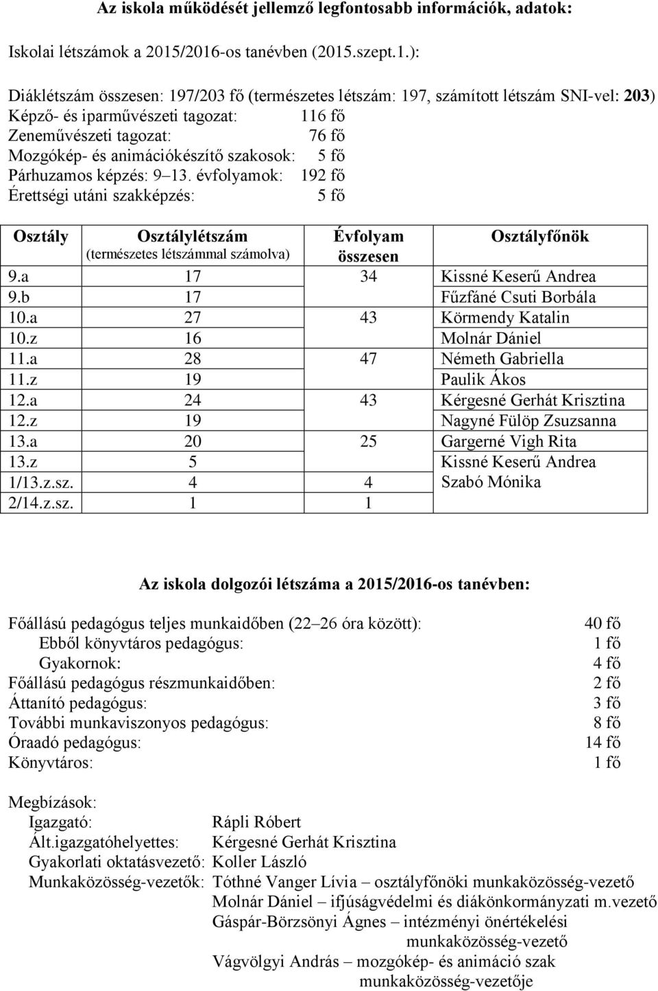 Mozgókép- és animációkészítő szakosok: 5 fő Párhuzamos képzés: 9 13.