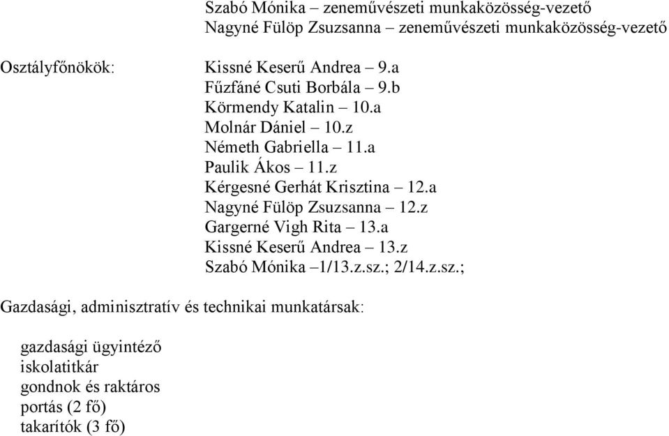 z Kérgesné Gerhát Krisztina 12.a Nagyné Fülöp Zsuzsanna 12.z Gargerné Vigh Rita 13.a Kissné Keserű Andrea 13.z Szabó Mónika 1/13.z.sz.; 2/14.