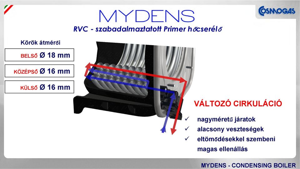 mm VÁLTOZÓ CIRKULÁCIÓ nagyméretű járatok alacsony
