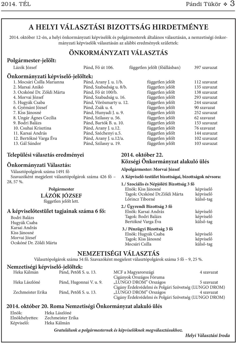Polgármester-jelölt: Lázók József Pánd, Fő út 106. független jelölt (főállásban) 397 szavazat Önkormányzati képviselő-jelöltek: 1. Mocsári Csilla Marianna Pánd, Arany J. u. 1/b.