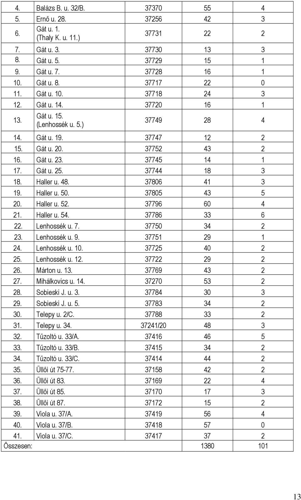 Haller u. 48. 37806 41 3 19. Haller u. 50. 37805 43 5 20. Haller u. 52. 37796 60 4 21. Haller u. 54. 37786 33 6 22. Lenhossék u. 7. 37750 34 2 23. Lenhossék u. 9. 37751 29 1 24. Lenhossék u. 10.