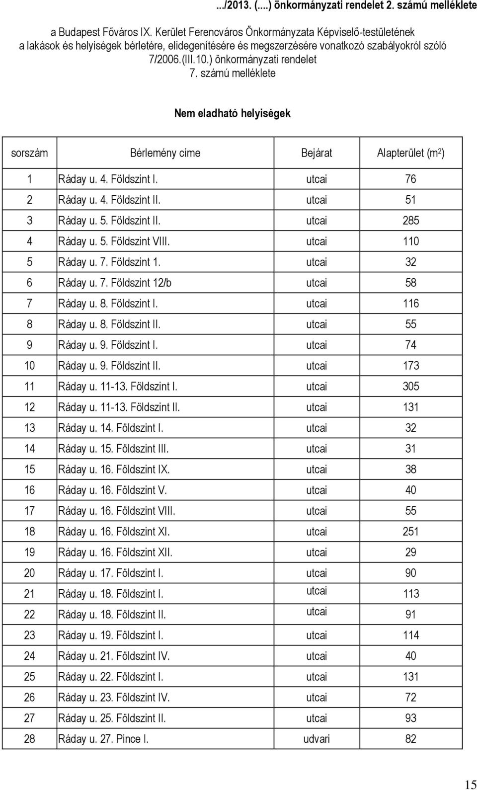 számú melléklete Nem eladható helyiségek sorszám Bérlemény címe Bejárat Alapterület (m 2 ) 1 Ráday u. 4. Földszint I. utcai 76 2 Ráday u. 4. Földszint II. utcai 51 3 Ráday u. 5. Földszint II. utcai 285 4 Ráday u.