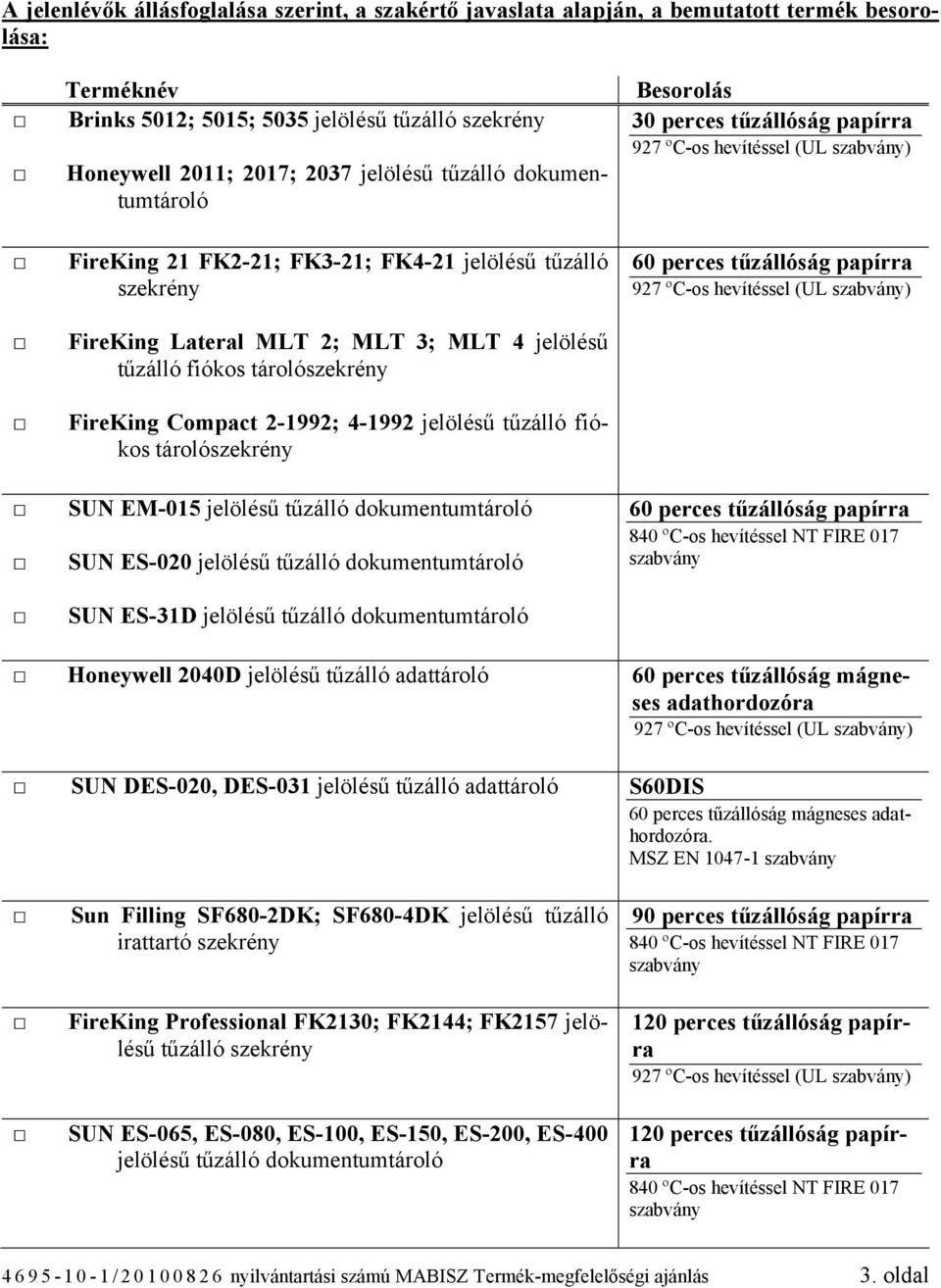 jelölésű tűzálló fiókos tárolószekrény SUN EM-015 jelölésű tűzálló dokumentumtároló SUN ES-020 jelölésű tűzálló dokumentumtároló SUN ES-31D jelölésű tűzálló dokumentumtároló Besorolás 30 perces