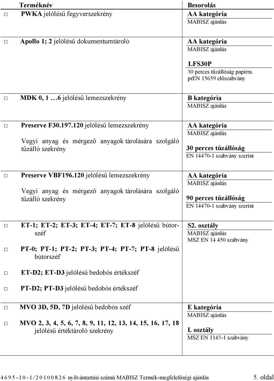 120 jelölésű lemezszekrény Vegyi anyag és mérgező anyagok tárolására szolgáló tűzálló szekrény AA kategória 30 perces tűzállóság EN 14470-1 szabvány szerint Preserve VBF196.