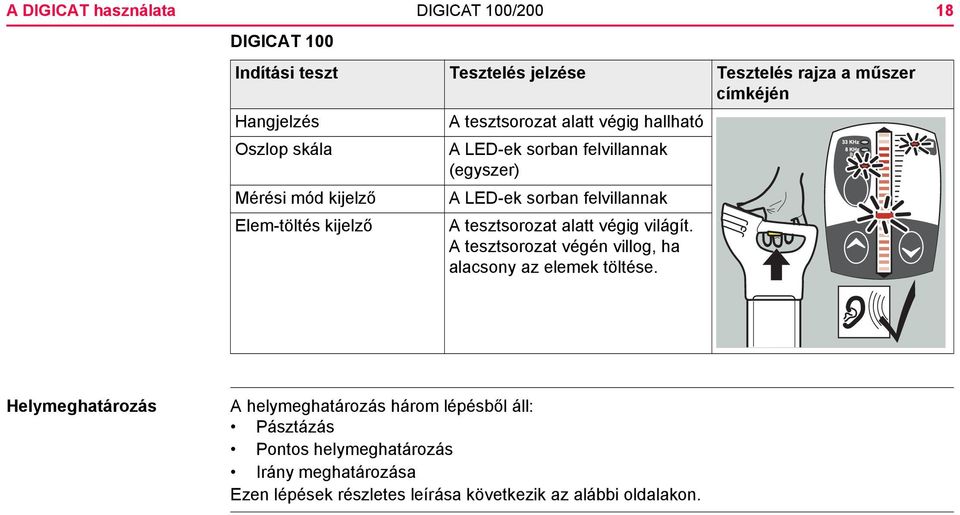 Elem-töltés kijelző A tesztsorozat alatt végig világít. A tesztsorozat végén villog, ha alacsony az elemek töltése.