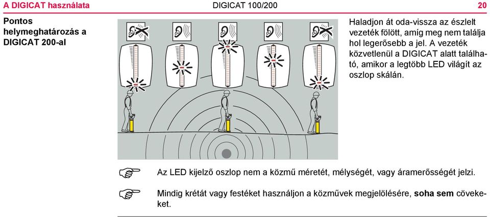 A vezeték közvetlenül a DIGICAT alatt található, amikor a legtöbb LED világít az oszlop skálán.