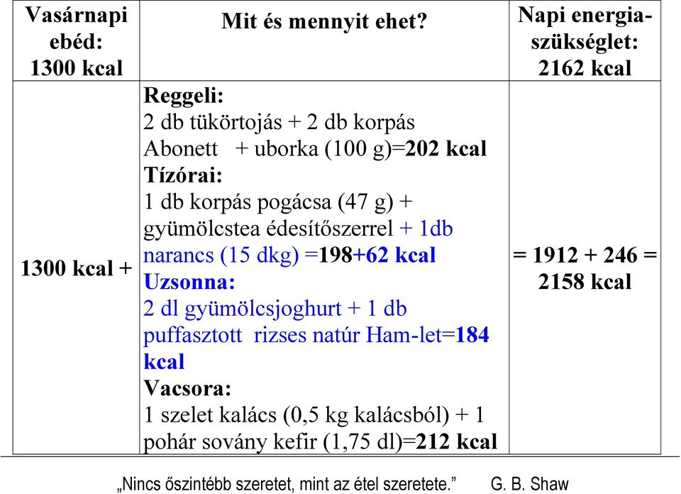 édesítőszerrel + 1db narancs (15 dkg) =198+62 kcal Uzsonna: 2 dl gyümölcsjoghurt + 1 db puffasztott rizses natúr Hamlet=184 kcal