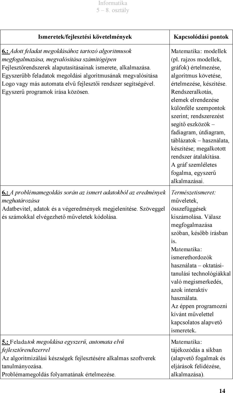 : A problémamegoldás során az ismert adatokból az eredmények meghatározása Adatbevitel, adatok és a végeredmények megjelenítése. Szöveggel és számokkal elvégezhető műveletek kódolása. 5.