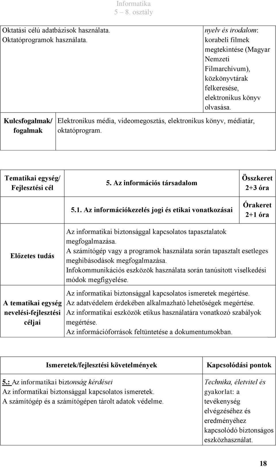 Elektronikus média, videomegosztás, elektronikus könyv, médiatár, oktatóprogram. Tematikai egység/ Fejlesztési cél 5. Az információs társadalom 5.1.