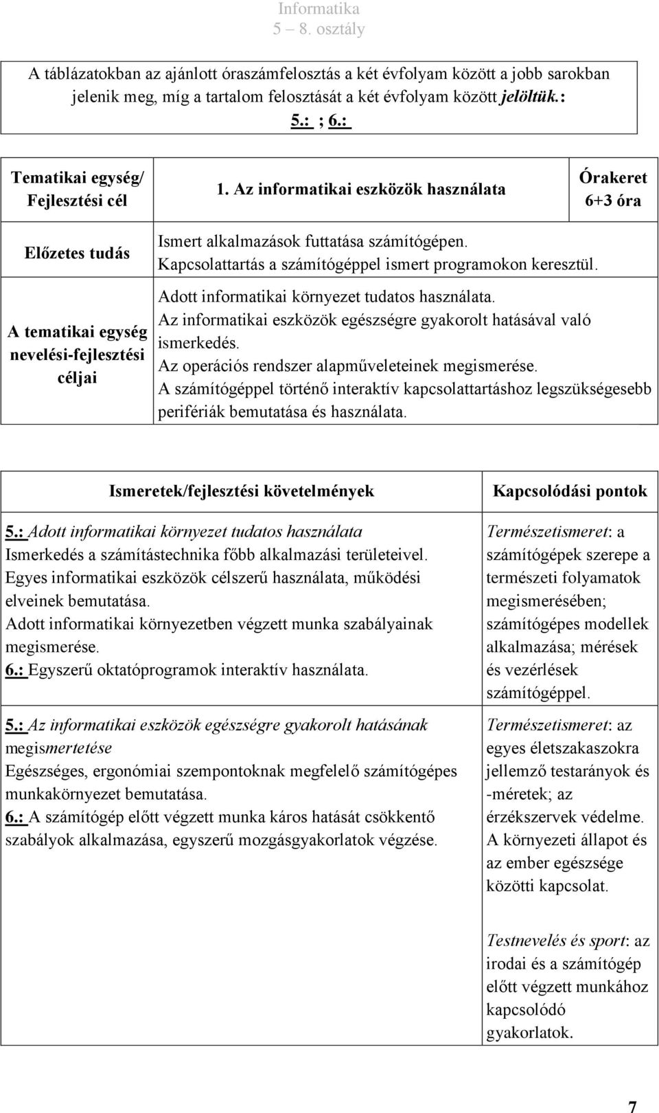 Kapcsolattartás a számítógéppel ismert programokon keresztül. Adott informatikai környezet tudatos használata. Az informatikai eszközök egészségre gyakorolt hatásával való ismerkedés.