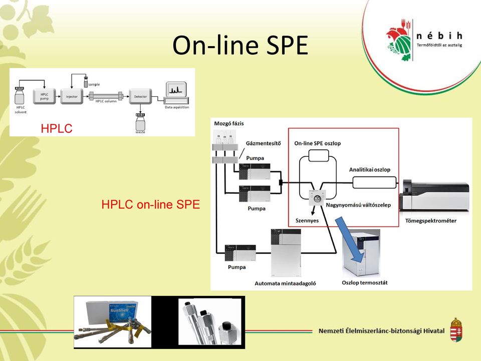 HPLC