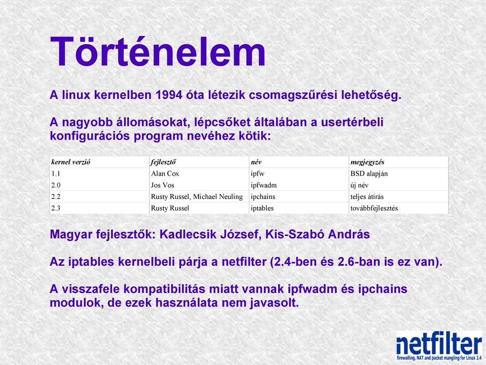 1 Alan Cox ipfw BSD alapján 2.0 Jos Vos ipfwadm új név 2.2 Rusty Russel, Michael Neuling ipchains teljes átírás 2.