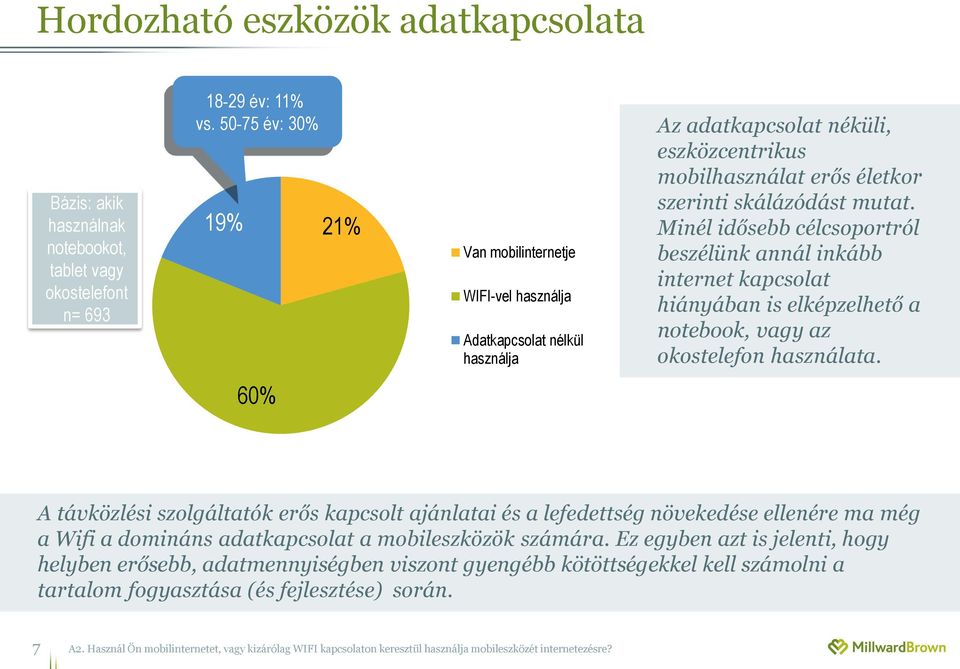 Minél idősebb célcsoportról beszélünk annál inkább internet kapcsolat hiányában is elképzelhető a notebook, vagy az okostelefon használata.