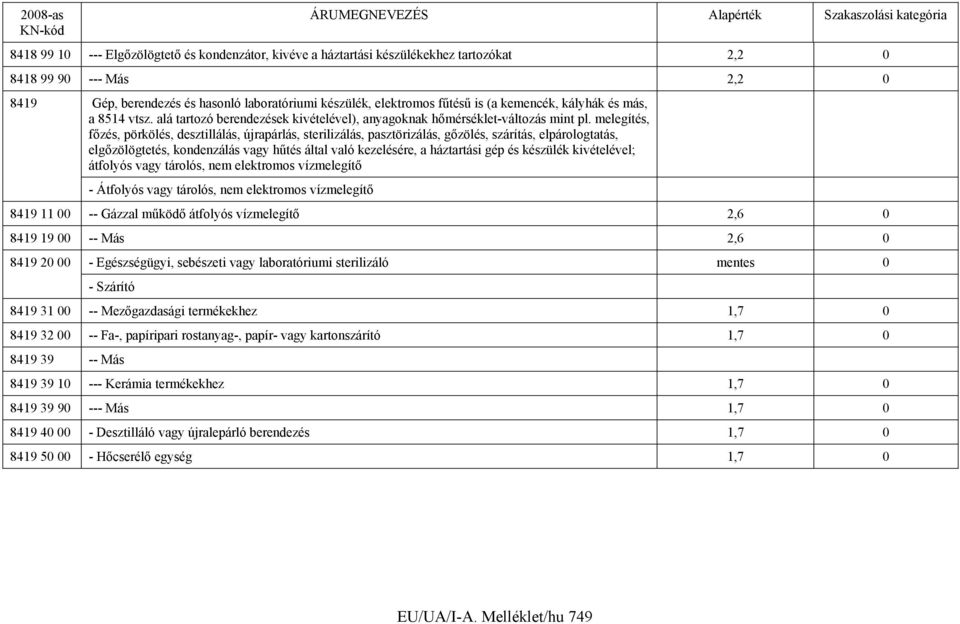 melegítés, főzés, pörkölés, desztillálás, újrapárlás, sterilizálás, pasztörizálás, gőzölés, szárítás, elpárologtatás, elgőzölögtetés, kondenzálás vagy hűtés által való kezelésére, a háztartási gép és