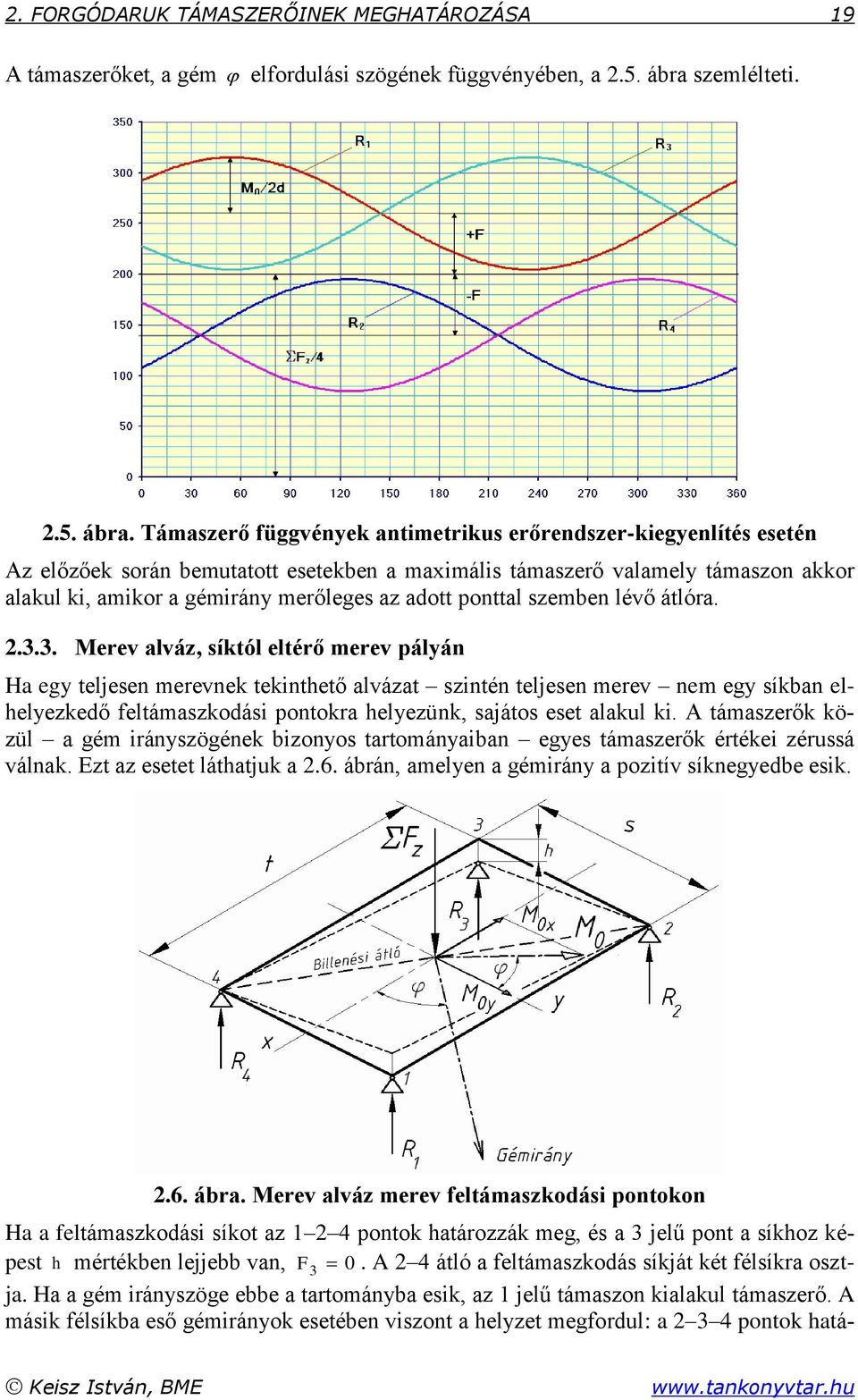 Támaszerő függvények antimetrikus erőrendszer-kiegyenlítés esetén Az előzőek során bemutatott esetekben a maximális támaszerő valamely támaszon akkor alakul ki, amikor a gémirány merőleges az adott