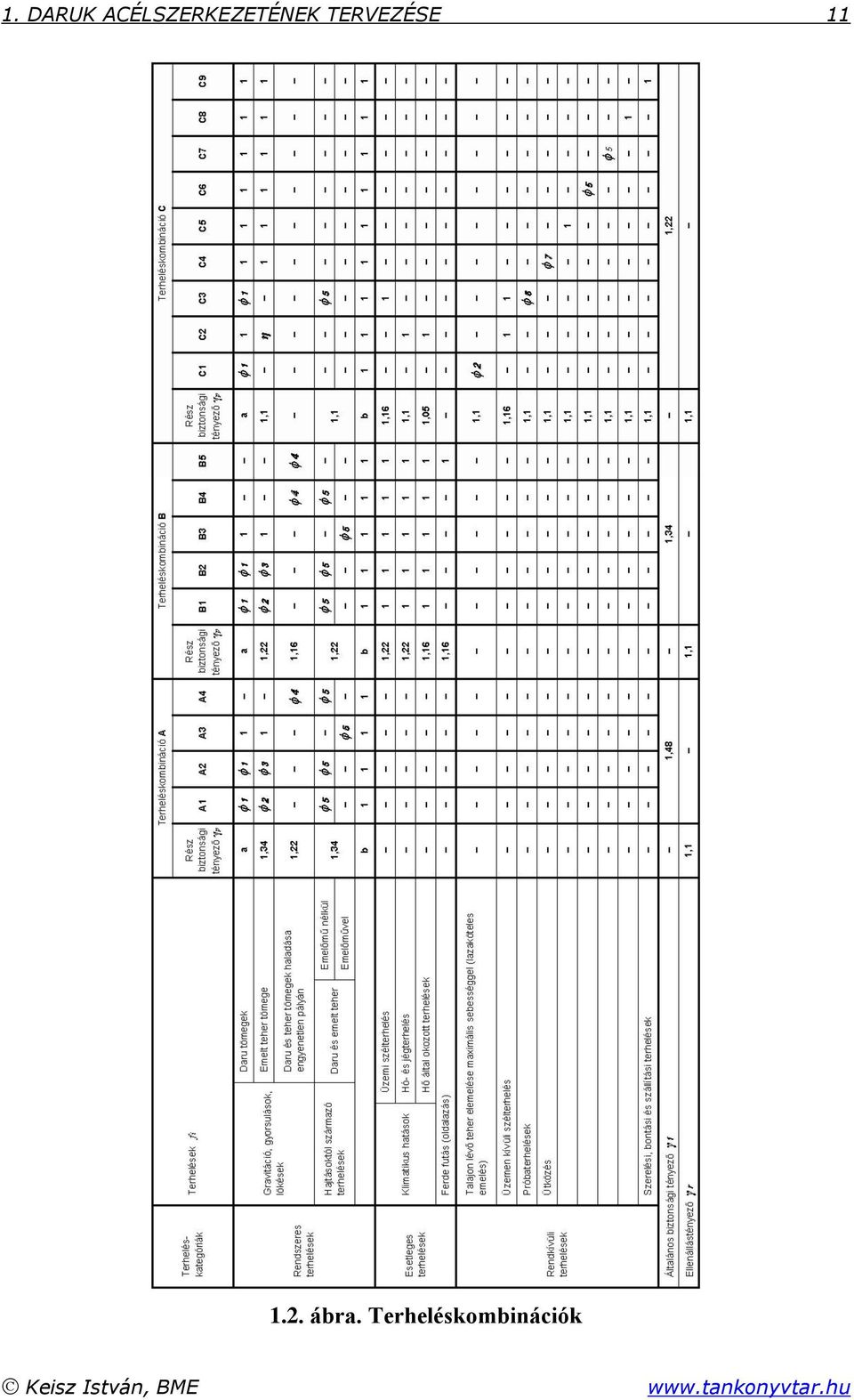 TERVEZÉSE 11 1.2.