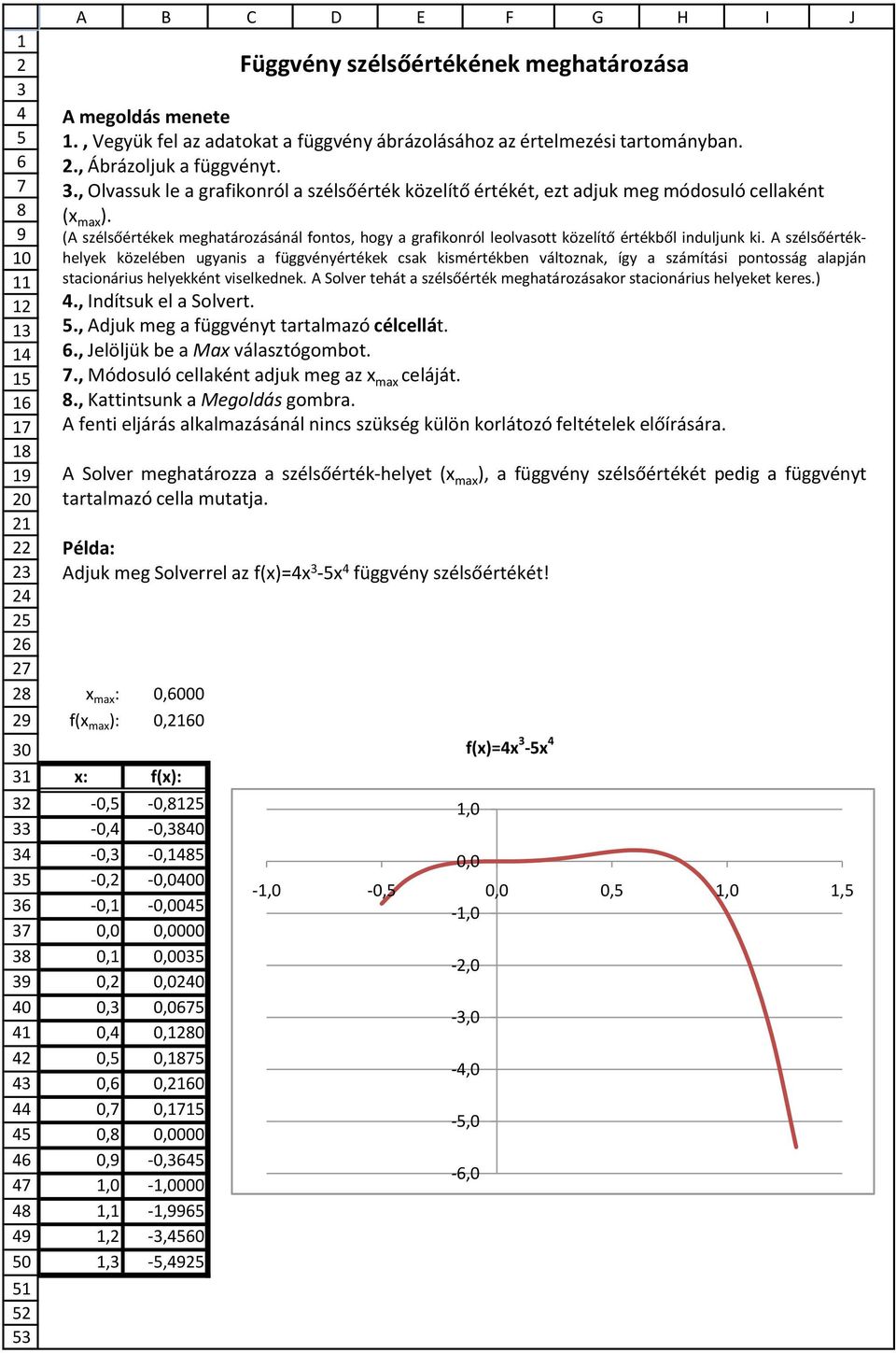 ., Olvassuk le a grafikonról a szélsőérték közelítő értékét, ezt adjuk meg módosuló cellaként (x max ).