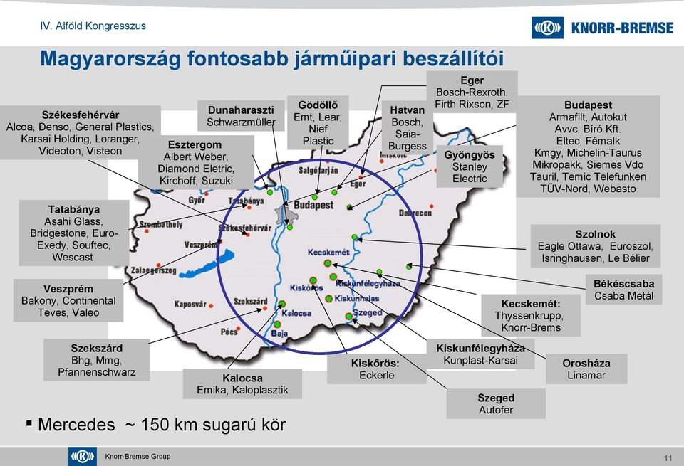 Souftec, Wescast Szolnok Eagle Ottawa, Euroszol, Isringhausen, Le Bélier Veszprém Bakony, Continental Teves, Valeo Szekszárd Bhg, Mmg, Pfannenschwarz Kecskemét: Thyssenkrupp, Knorr-Brems Kalocsa