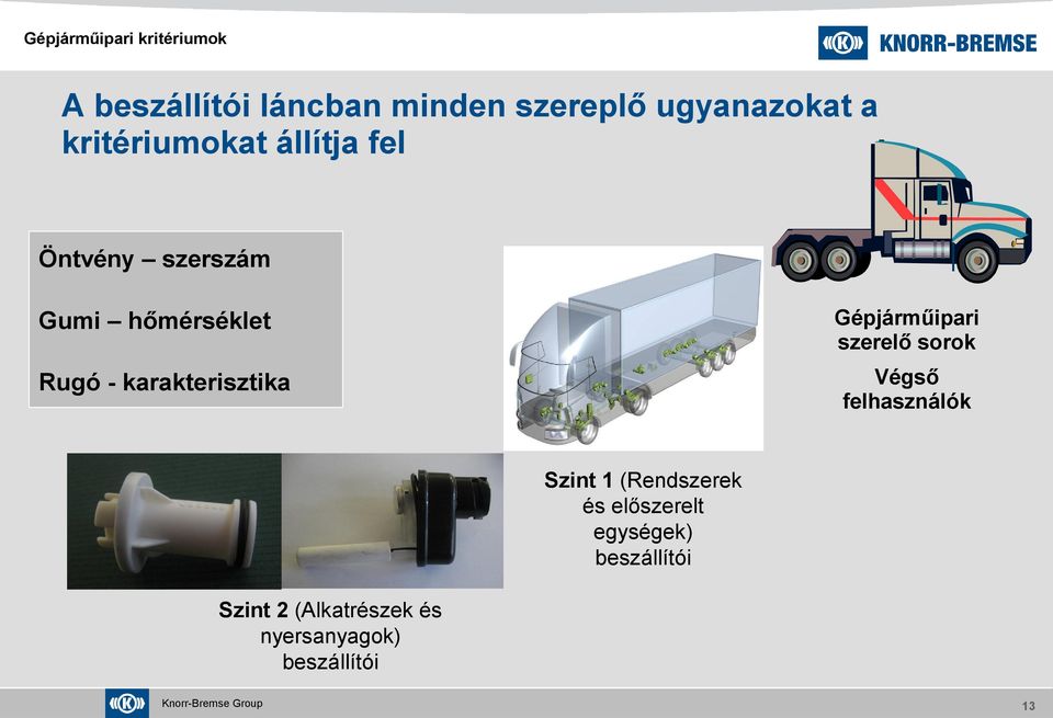 hőmérséklet Végső felhasználók Rugó - karakterisztika Szint 1 (Rendszerek és