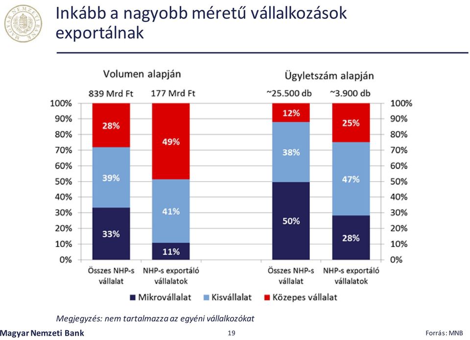 Megjegyzés: nem tartalmazza az