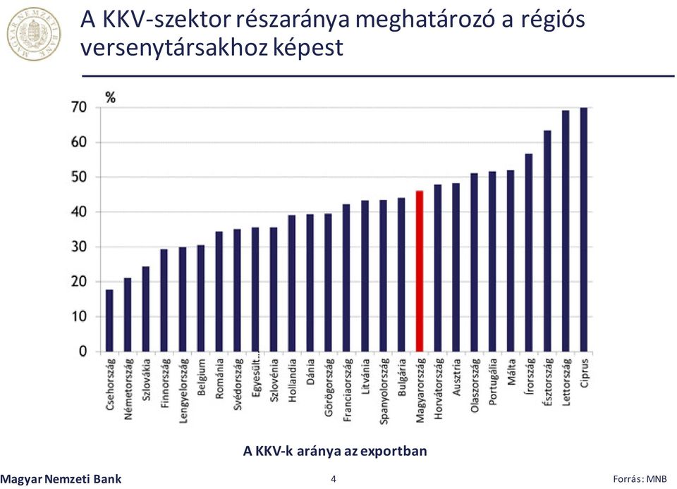 versenytársakhoz képest A KKV-k