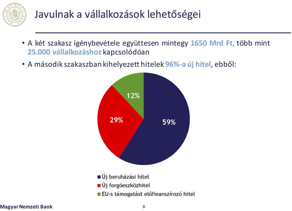 25.000 vállalkozáshoz kapcsolódóan A második szakaszban