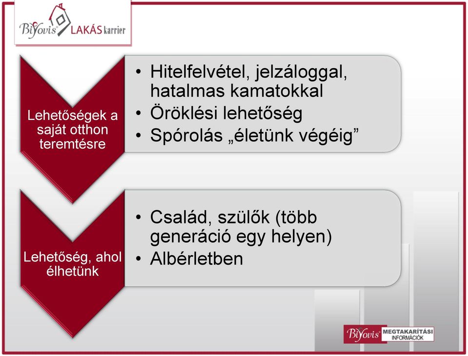 Öröklési lehetőség Spórolás életünk végéig