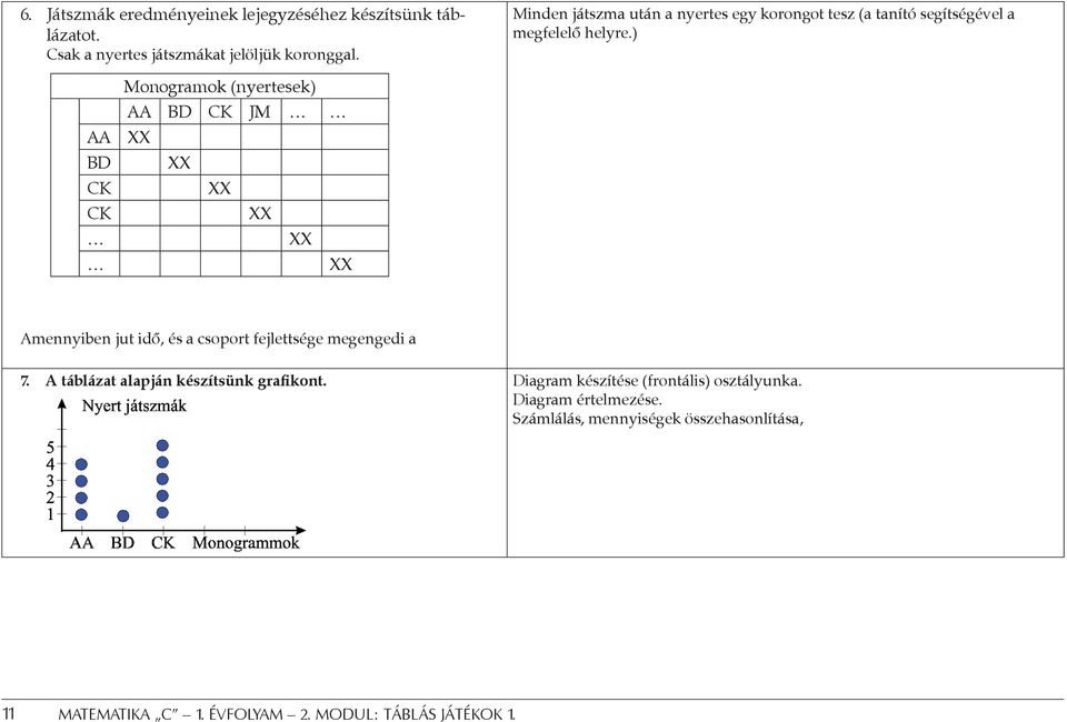 ) AA BD CK CK Monogramok (nyertesek) AA BD CK JM Amennyiben jut idő, és a csoport fejlettsége megengedi a 7.