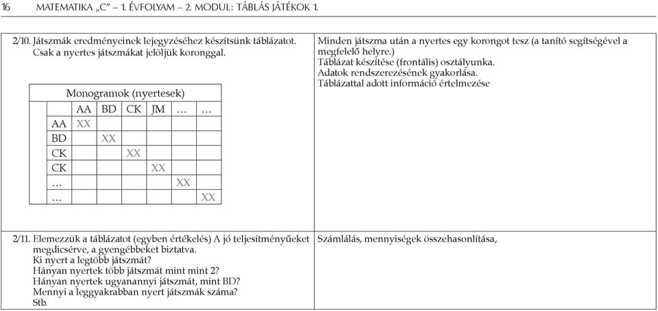 ) Táblázat készítése (frontális) osztályunka. Adatok rendszerezésének gyakorlása. Táblázattal adott információ értelmezése 2/11.