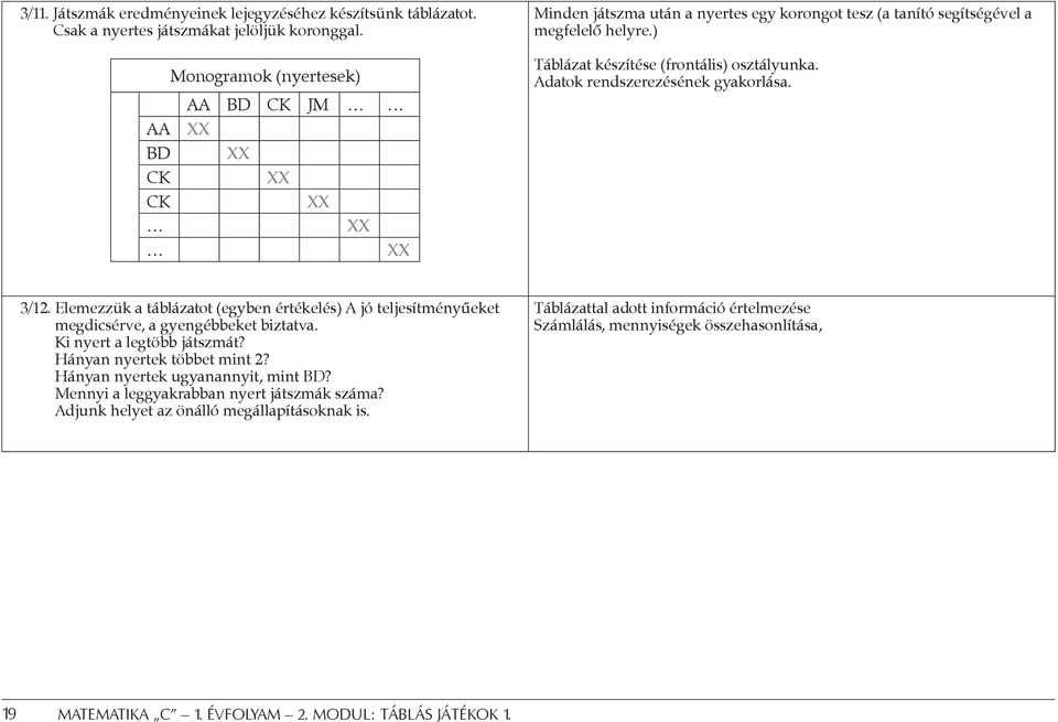 ) Táblázat készítése (frontális) osztályunka. Adatok rendszerezésének gyakorlása. 3/12.