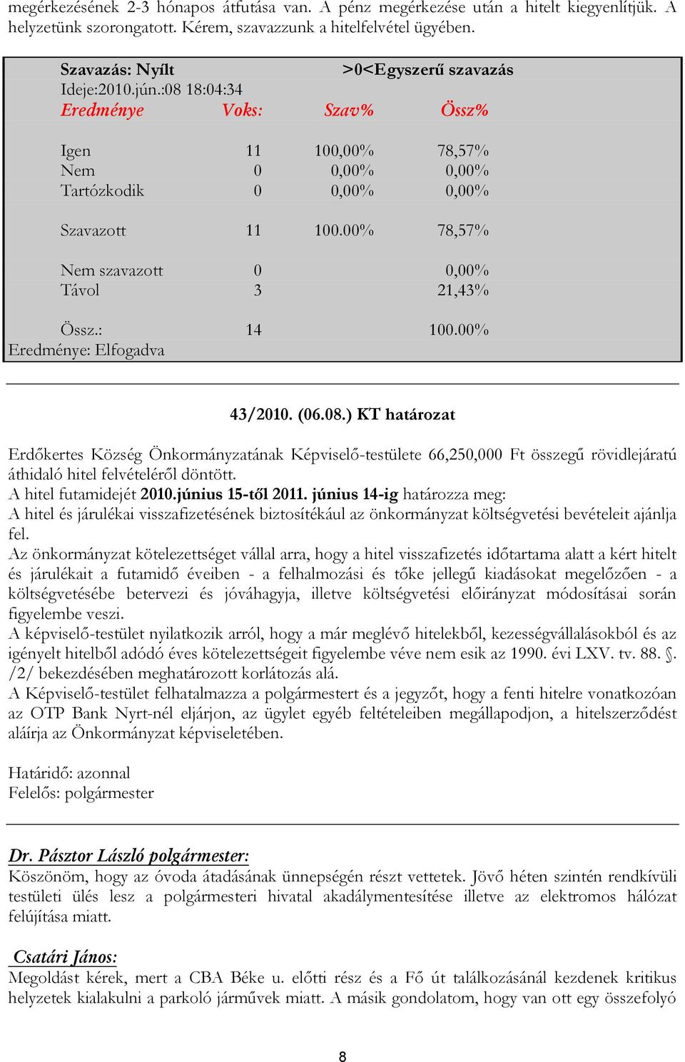 00% 78,57% Nem szavazott 0 0,00% Távol 3 21,43% Össz.: 14 100.00% Eredménye: Elfogadva 43/2010. (06.08.