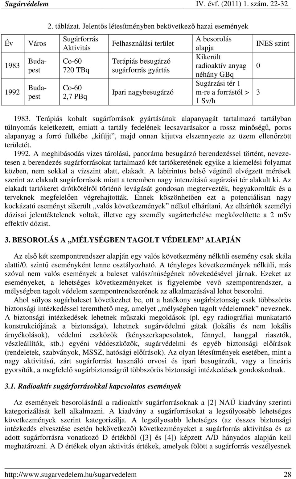 Kikerült radioaktív anyag néhány GBq Sugárzási tér 1 m-re a forrástól > 1 Sv/h INES szint 3 1983.