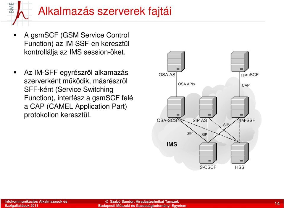 Az IM-SFF egyrészrıl alkamazás szerverként mőködik, másrészrıl SFF-ként