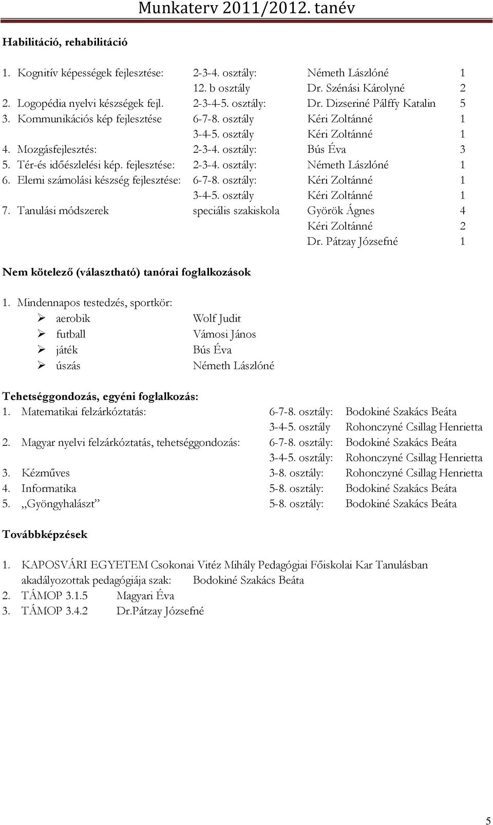 fejlesztése: 2-3-4. osztály: Németh Lászlóné 1 6. Elemi számolási készség fejlesztése: 6-7-8. osztály: Kéri Zoltánné 1 3-4-5. osztály Kéri Zoltánné 1 7.