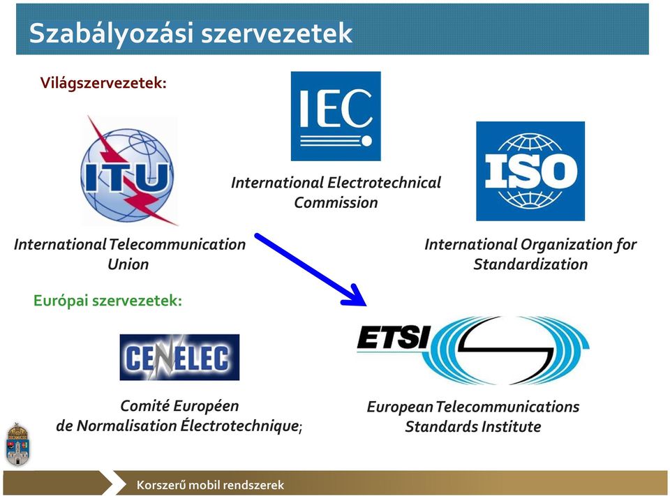 International Organization for Standardization Európai szervezetek: