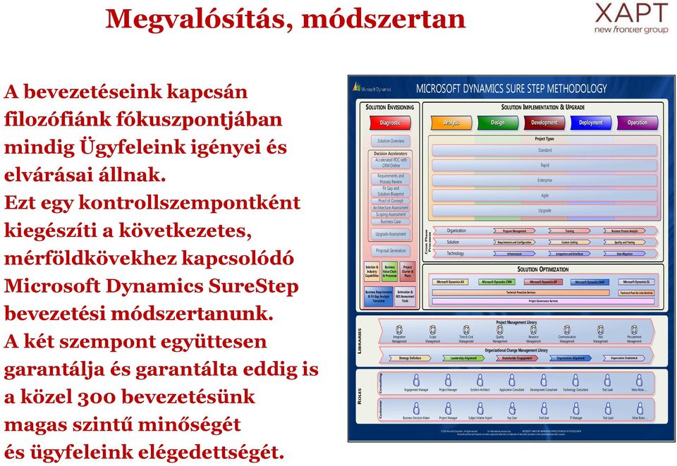 A két szempont együttesen garantálja és garantálta eddig is a közel 300 bevezetésünk magas szintű minőségét és ügyfeleink elégedettségét.