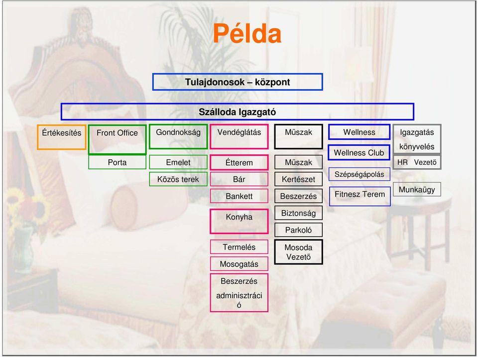 Étterem Bár Mőszak Kertészet Szépségápolás HR Vezetı Bankett Beszerzés Fitnesz Terem