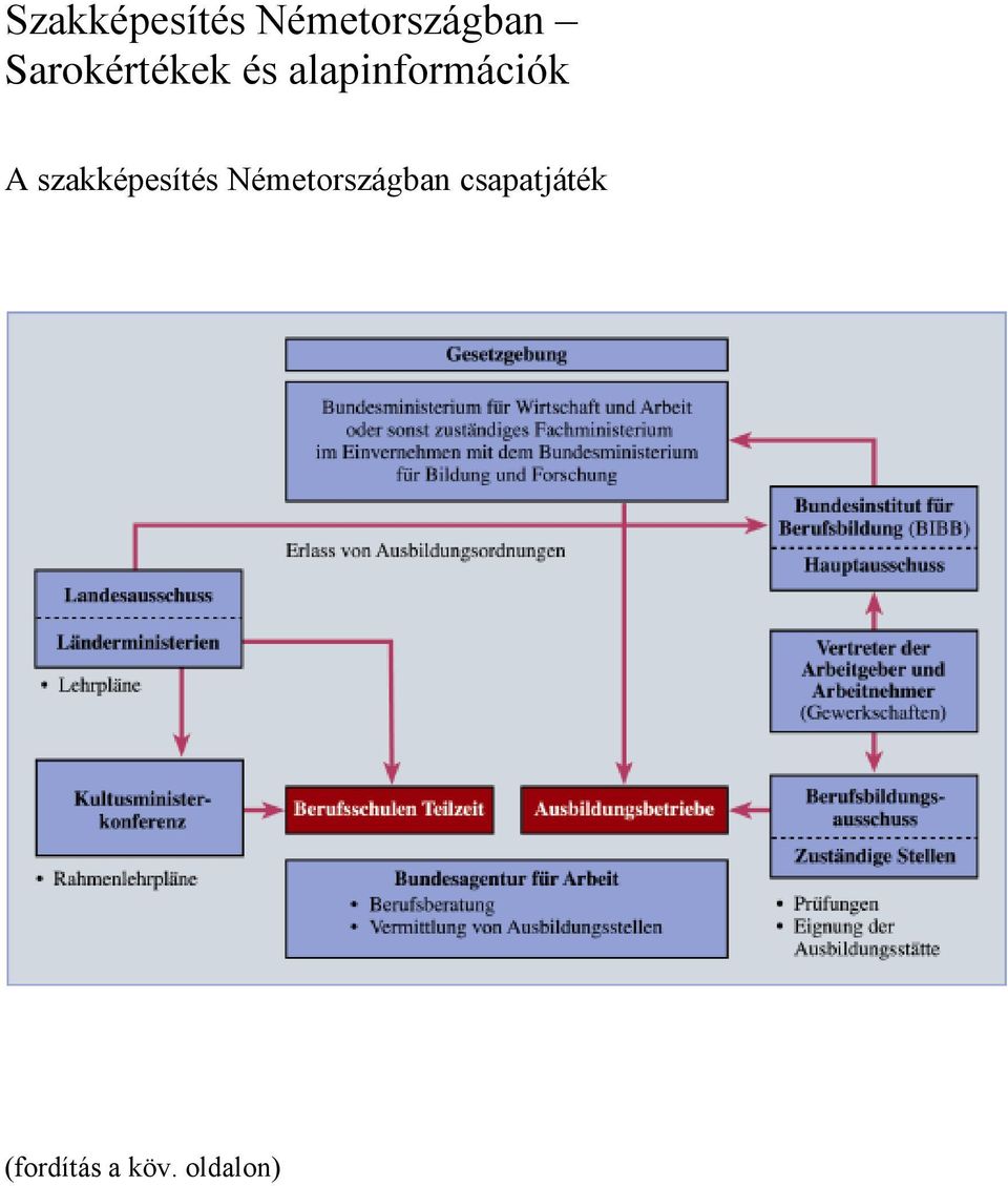 A szakképesítés Németországban