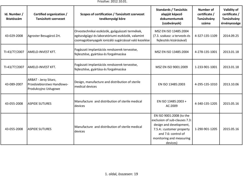 Orvostechnikai eszközök, gyógyászati termékek, egészségügyi és laboratóriumi eszközök, valamint csomagolóanyagaik ionizáló sugárzással való kezelése MSZ EN ISO 134