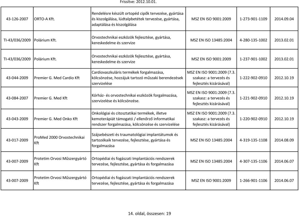 Orvostechnikai eszközök fejlesztése, gyártása, kereskedelme és szervize MSZ EN ISO 9001:2009 1-237-901-1002 2013.02.01 43-044-2009 Premier G.