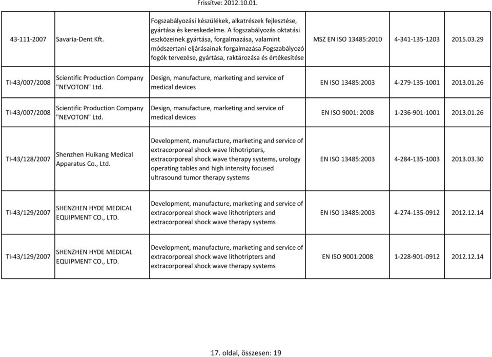fogszabályozó fogók tervezése, gyártása, raktározása és értékesítése MSZ EN ISO 13485:2010 4-341-135-1203 2015.03.29 TI-43/007/2008 Scientific Production Company "NEVOTON" Ltd.
