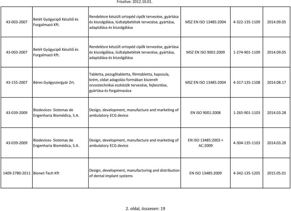 2014.09.05  Rendelésre készült ortopéd cipők tervezése, gyártása és kiszolgálása, lúdtalpbetétek tervezése, gyártása, adaptálása és kiszolgálása MSZ EN ISO 9001:2009 1-274-901-1109 2014.09.05 43-155-2007 Béres Gyógyszergyár Zrt.