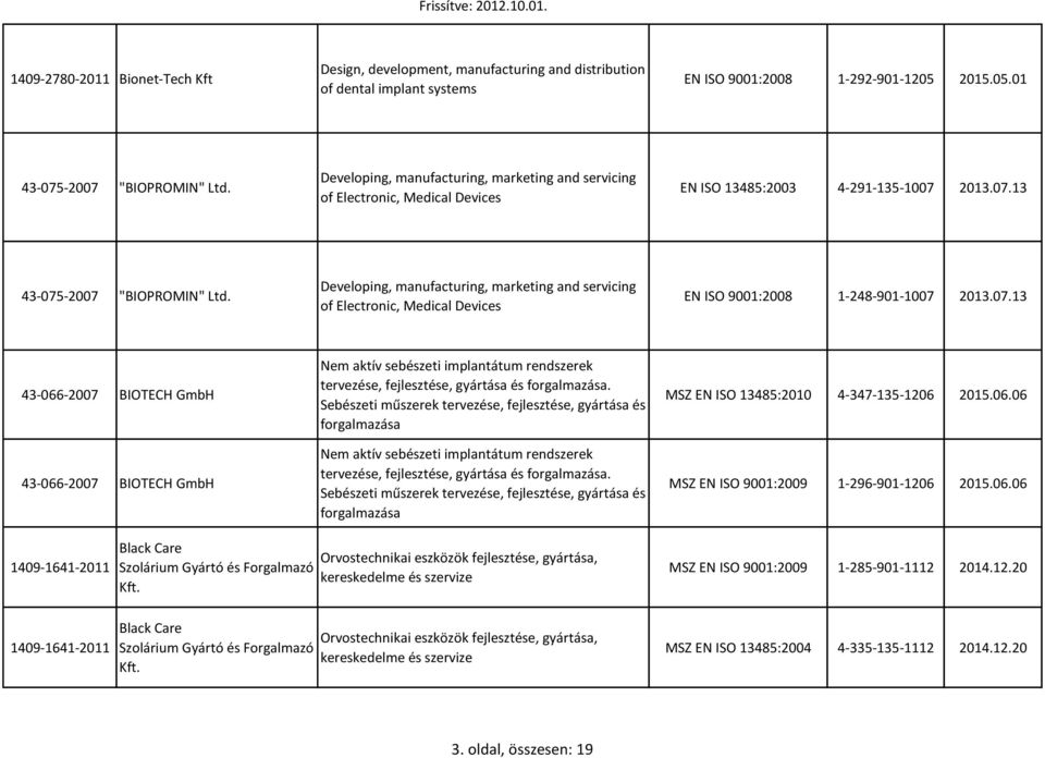 Developing, manufacturing, marketing and servicing of Electronic, Medical Devices EN ISO 9001:2008 1-248-901-1007 