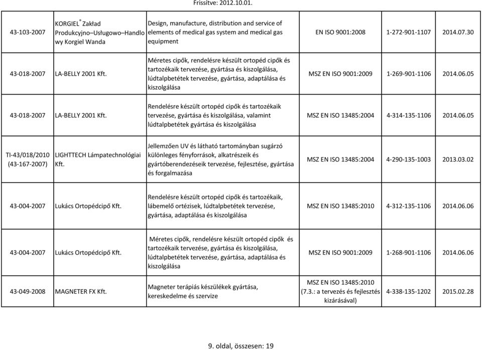 Méretes cipők, rendelésre készült ortopéd cipők és tartozékaik tervezése, gyártása és kiszolgálása, lúdtalpbetétek tervezése, gyártása, adaptálása és kiszolgálása MSZ EN ISO 9001:2009 1-269-901-1106