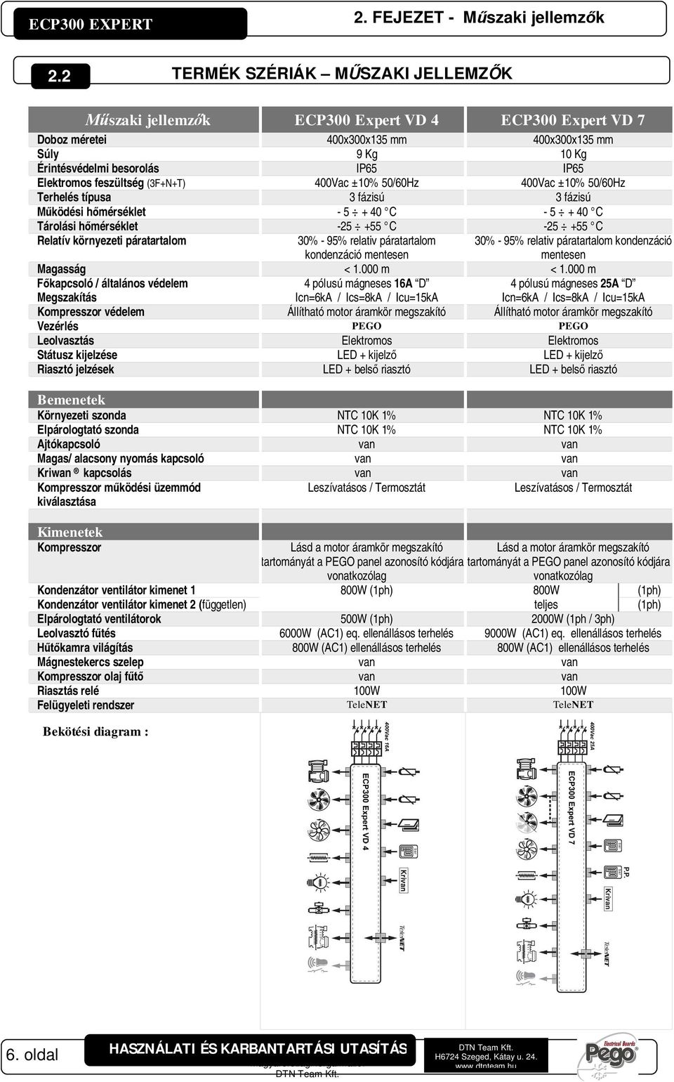 feszültség (3F+N+T) 400Vac ±10% 50/60Hz 400Vac ±10% 50/60Hz Terhelés típusa 3 fázisú 3 fázisú ködési hmérséklet - 5 + 40 C - 5 + 40 C Tárolási hmérséklet -25 +55 C -25 +55 C Relatív környezeti