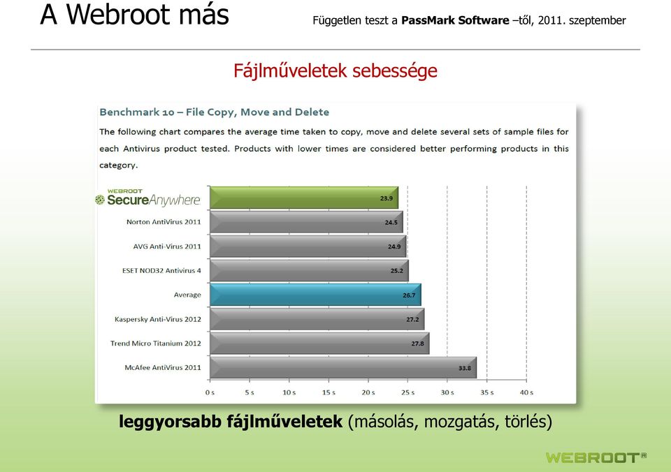 fájlműveletek (másolás, mozgatás, törlés) 12 Tuesday, March