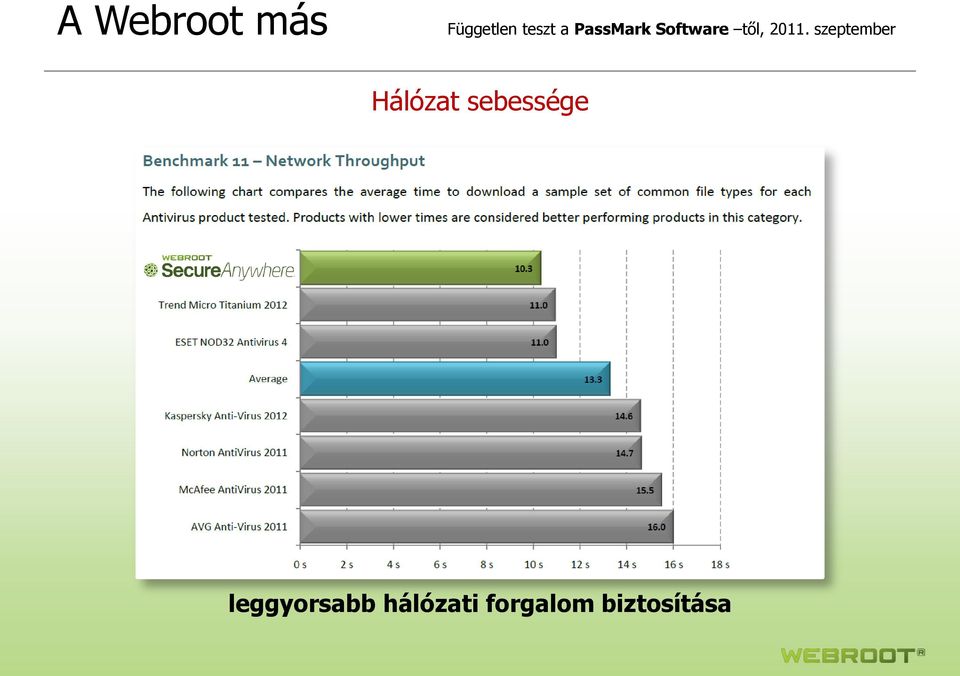 forgalom biztosítása 13 Tuesday, March 20, 2012 Webroot