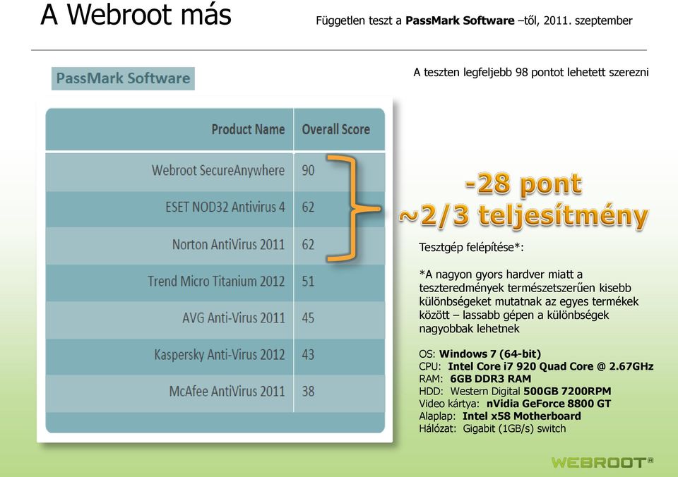 különbségeket mutatnak az egyes termékek között lassabb gépen a különbségek nagyobbak lehetnek OS: Windows 7 (64-bit) CPU: Intel Core i7 920 Quad Core @ 2.